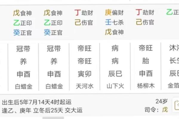什么八字不能结婚？婚姻中心的八字命盘分析