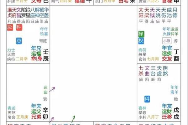 紫薇斗数入门到精通