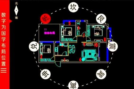 住宅风水宜忌解析