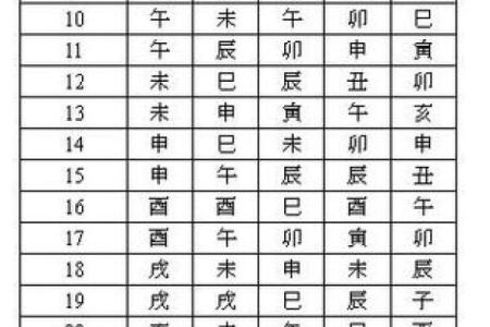 紫薇斗数怎么手动排盘