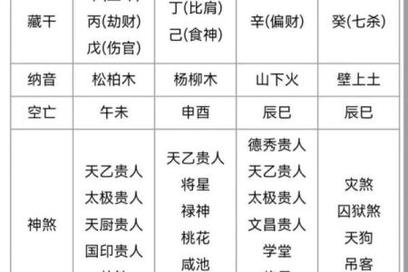 【最全分析】娶豪门的八字详解，你必须掌握的娶豪门八字分析技巧！