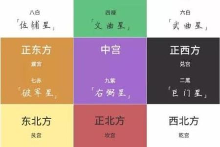 风水九宫飞星，甲辰年风水九宫飞星