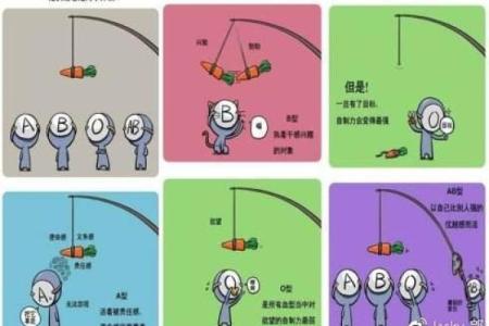 血型人忐忑的约会表现