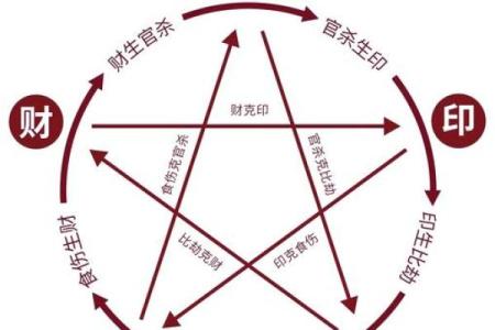 女人八字带官印代表什么