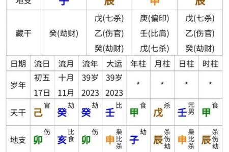 八字如何推断兄弟姐妹的个数，知识点哦
