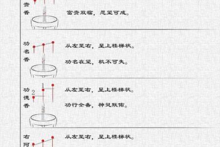 财神爷相谱  财神爷香谱七十二图解