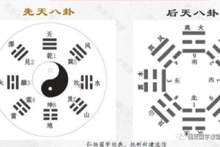 八卦八字