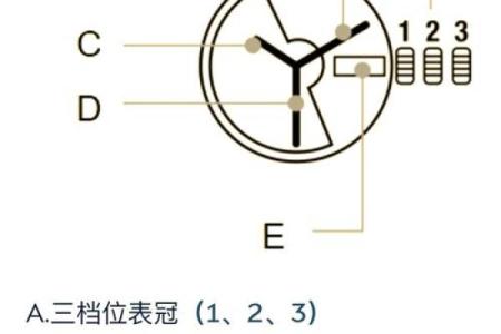 六方位调校,六方位讲解技巧
