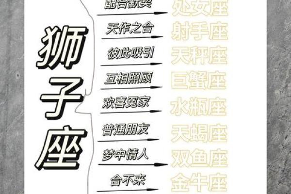 哪些星座的狮子座最痴情男生