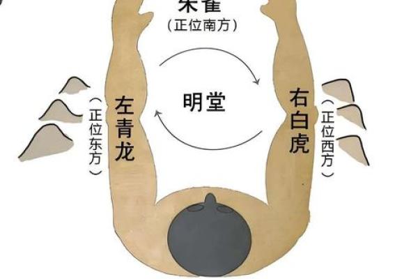 风水知识：四灵兽诀的布局运用