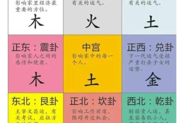 占人方位断吉凶