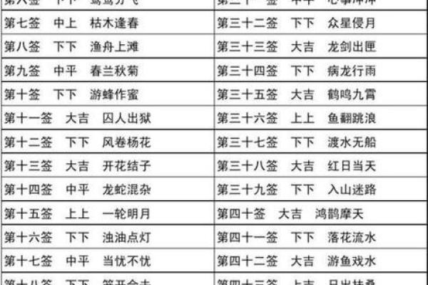 抽签解灵签签观音灵签