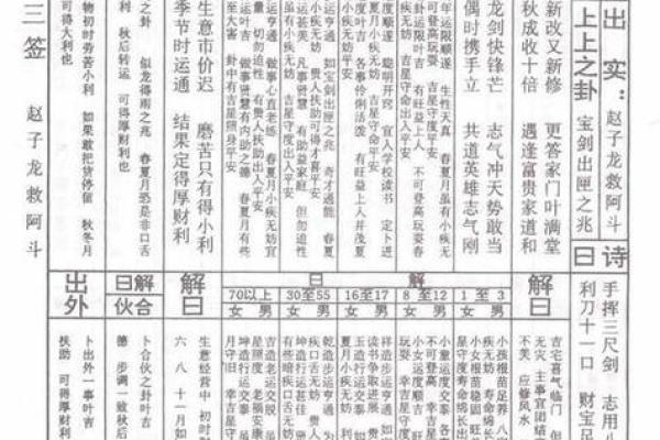 观音灵签83求子