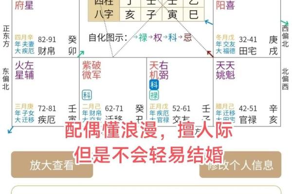 紫薇星座八月爱情运势