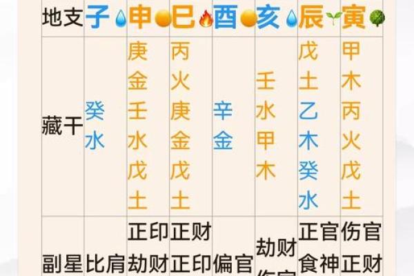八字偏木
