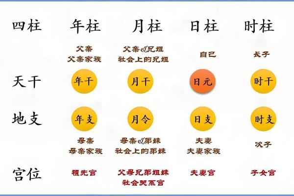八字看子女,时柱看子女有出息口诀