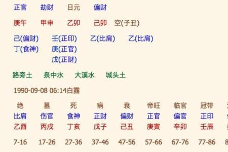 生辰八字表达什么意思