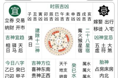 3月8日黄历吉凶宜忌查询