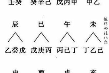 十二地支阴阳五行及方位