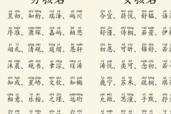 2021年7月21日出生女宝宝取名最佳字,独特有新意的名字姓名_1