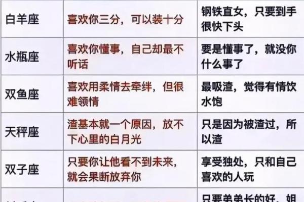 十二星座代表的东西大全，充分认识12星座