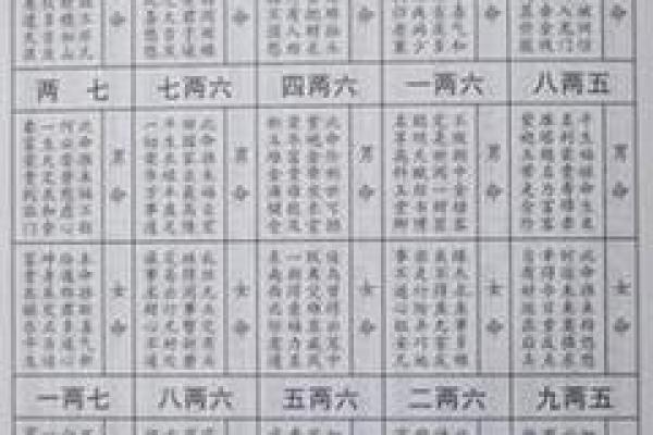 八字称命书几斤几两对照表