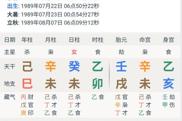 八字求财
