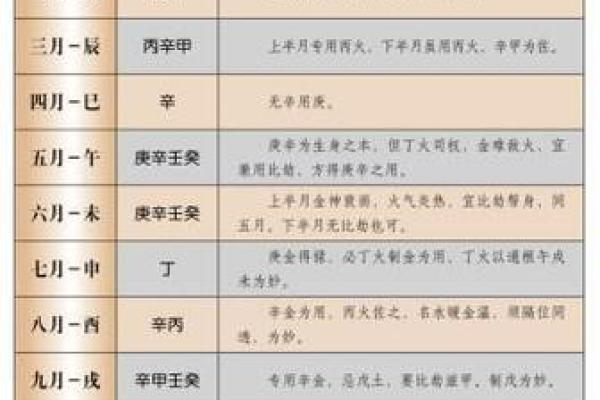 八字喜用神为金水的名字