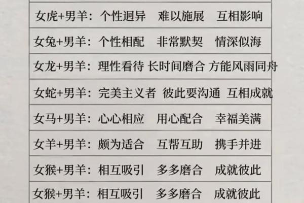 羊跟猴婚姻相配吗 羊和猴配对是否合适