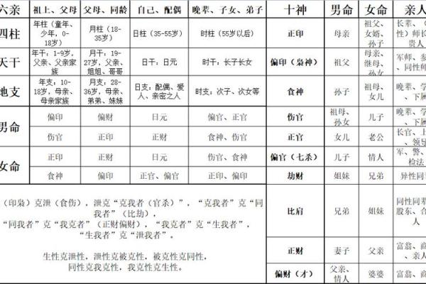 八字基础