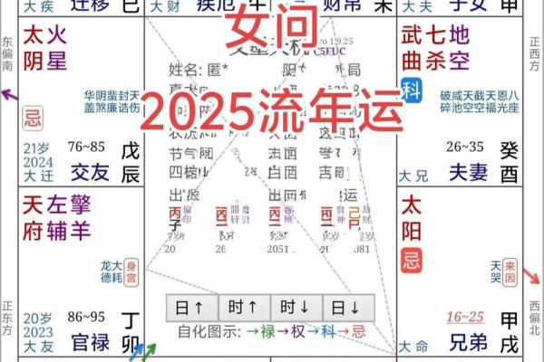紫薇斗数如看今年流年