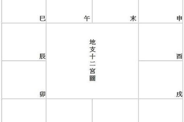 申宫紫薇斗数