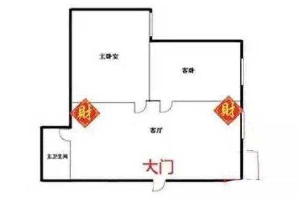 家中文财神摆放位置图片，家中文财神爷的摆放位置？