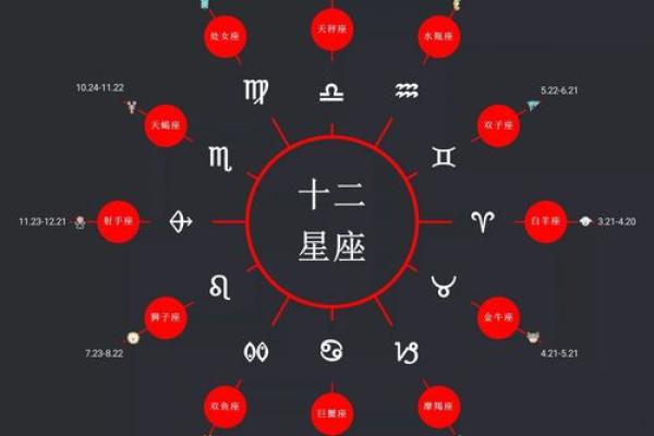 农历星座查询：农历正月十五是什么星座？