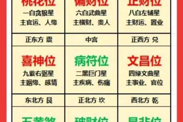2013年五个最吉利的方位