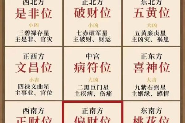 2013年五个最吉利的方位