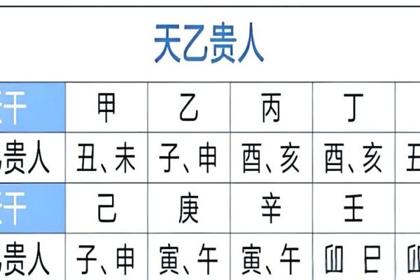 八字神煞表