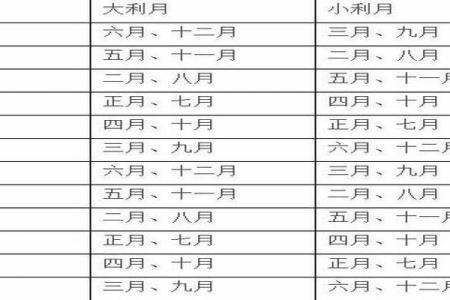 结婚出嫁择吉日 出嫁吉日查询？