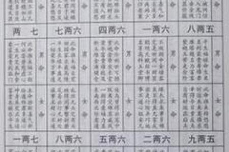 八字称命书几斤几两对照表