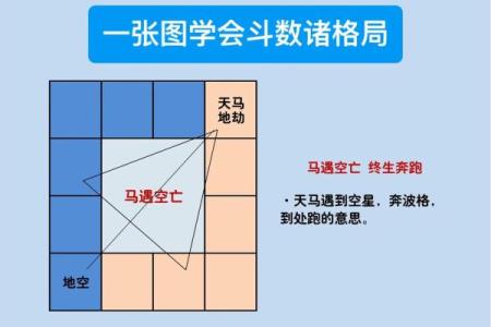 紫薇斗数正财