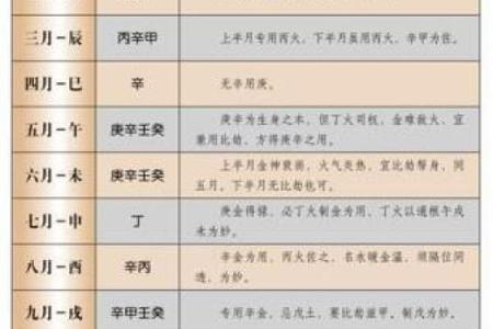 八字喜用神为金水的名字