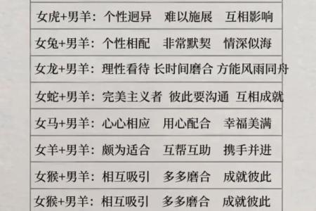 羊跟猴婚姻相配吗 羊和猴配对是否合适