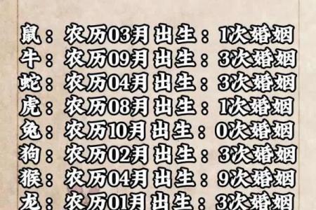 2008年的结婚吉日 2008年结婚吉日一览表？