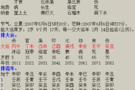 周易怎么算命