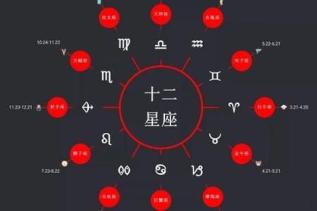 农历星座查询：农历正月十五是什么星座？