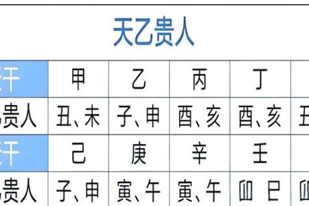 八字神煞表