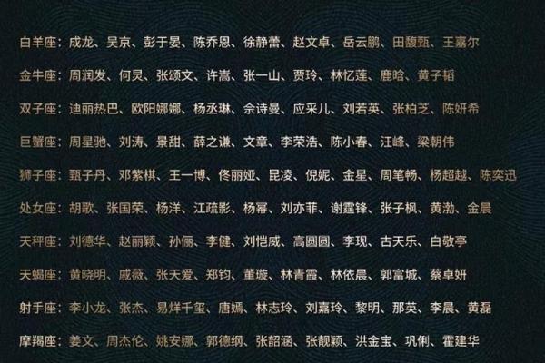 十二星座适合嫁的明星老公超准