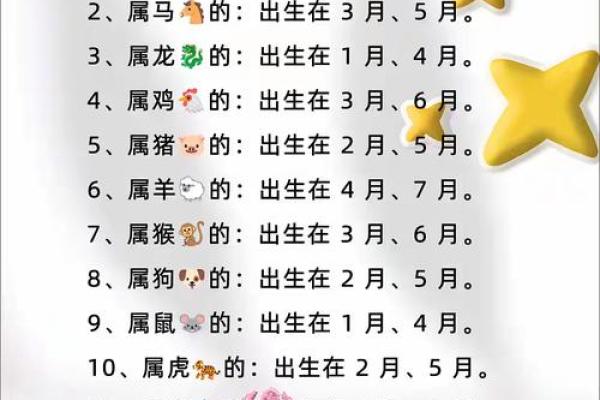 生肖月份配对大揭秘，十二生肖月份怎么搭配最合适