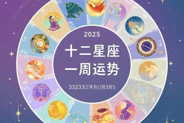 周一到周五日的星座运势