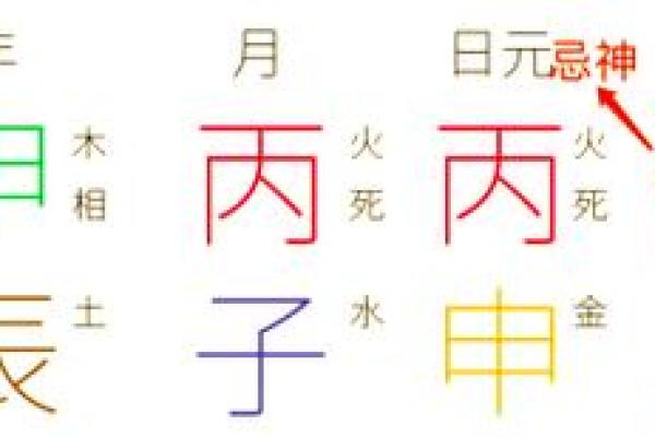丙火的八字